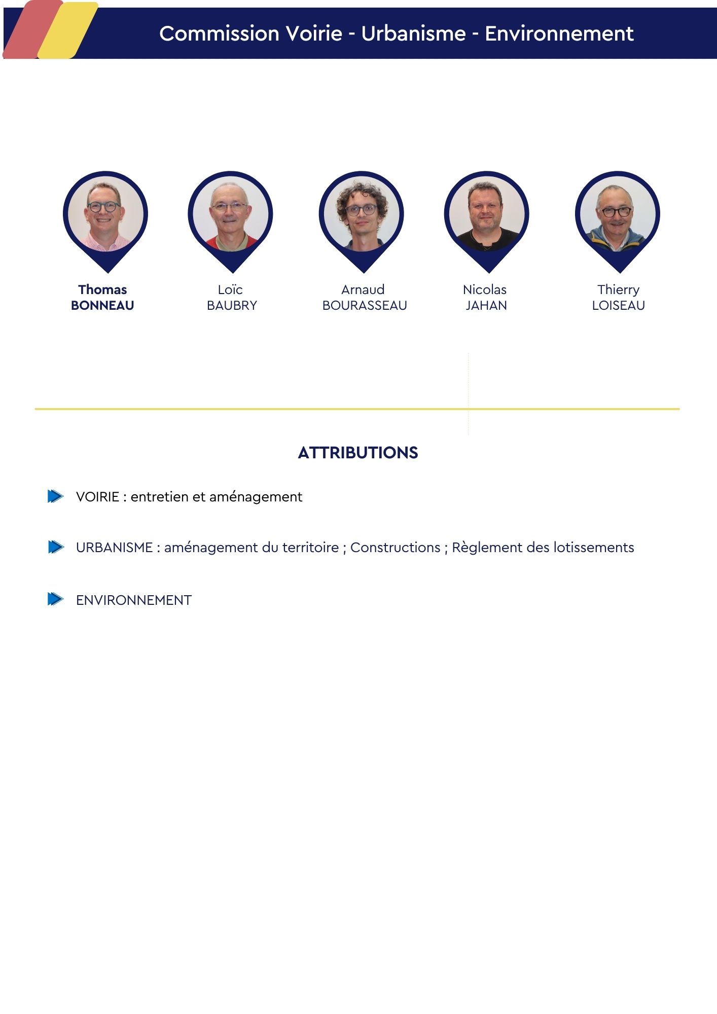Commission Voirie   Urbanisme  Environnement